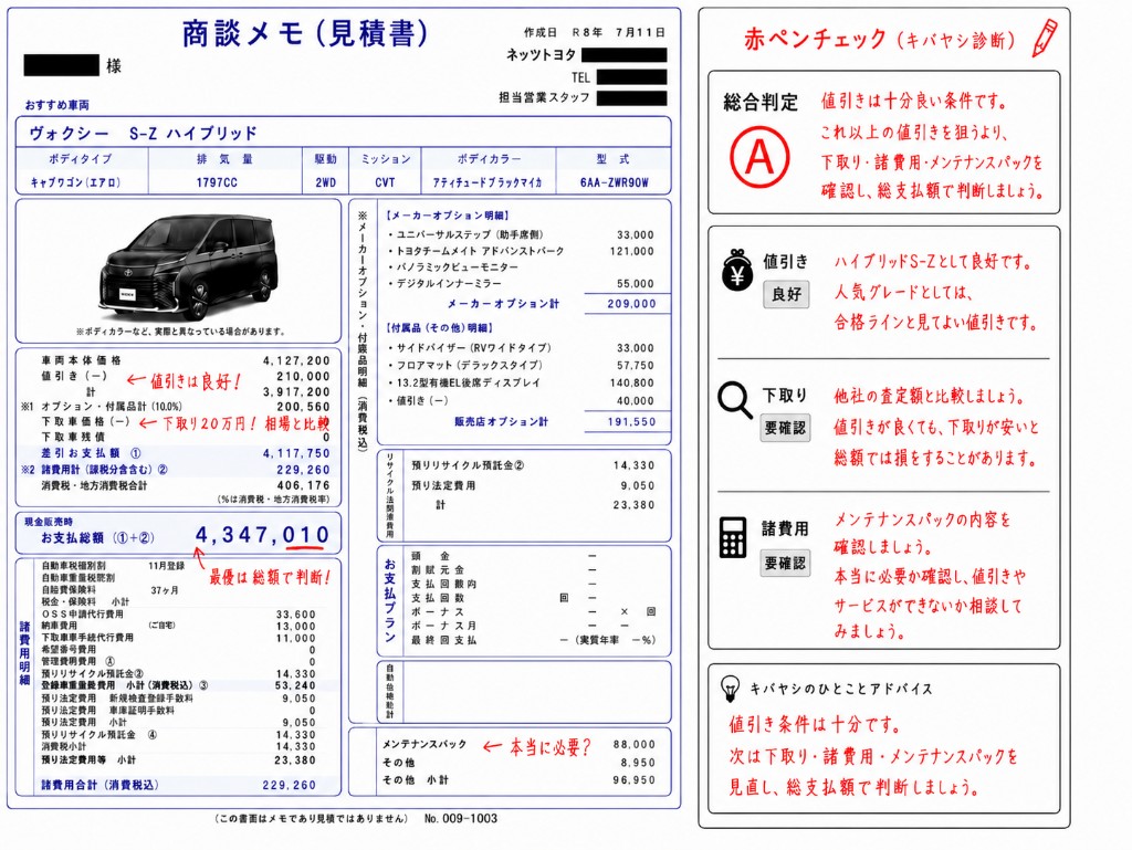 ヴォクシー ハイブリッドS-Zの見積もり赤ペン診断画像