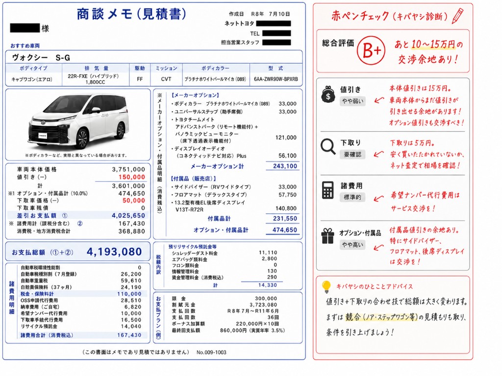ヴォクシーの値引き不足を指摘する赤ペン診断画像
