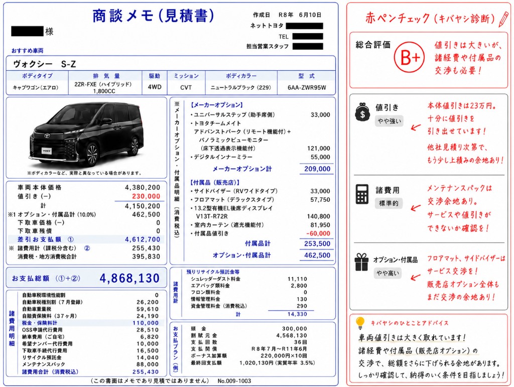 ヴォクシーの付属品と諸費用を確認する赤ペン診断画像