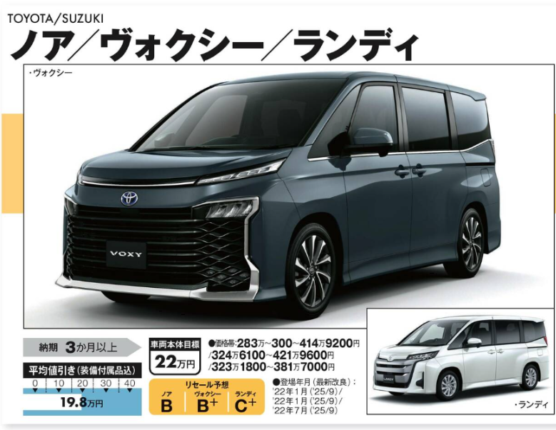 バレンティ　ノア80系※値下げ交渉可 楽天市場】Valenti ノア ヴォクシー エスクァイア 80系