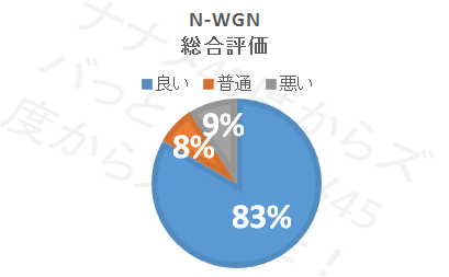 N-WGN_総合評価