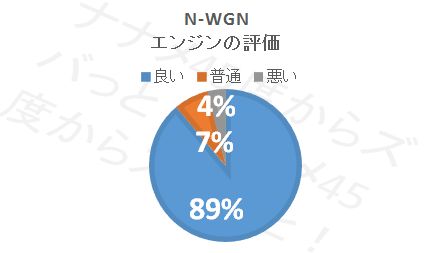 N-WGN_エンジン評価