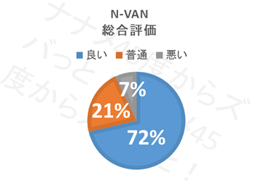 N-VAN_総合評価