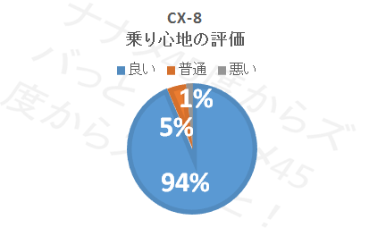 CX-8_乗り心地