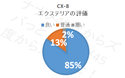 CX-8_エクステリア