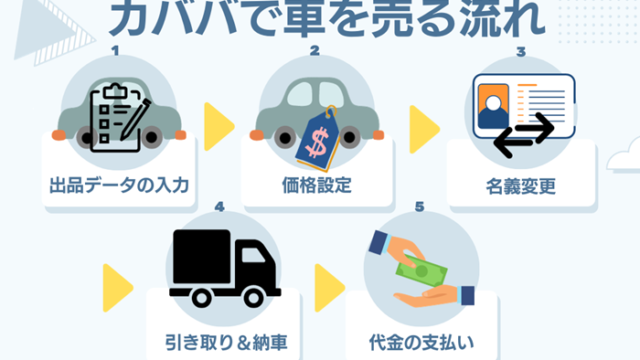 カババで車を売るステップ