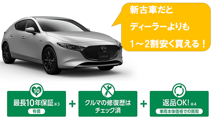 mazda3_nebiki_shinkosha