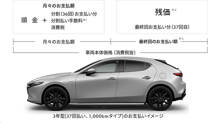 mazda3_zankure