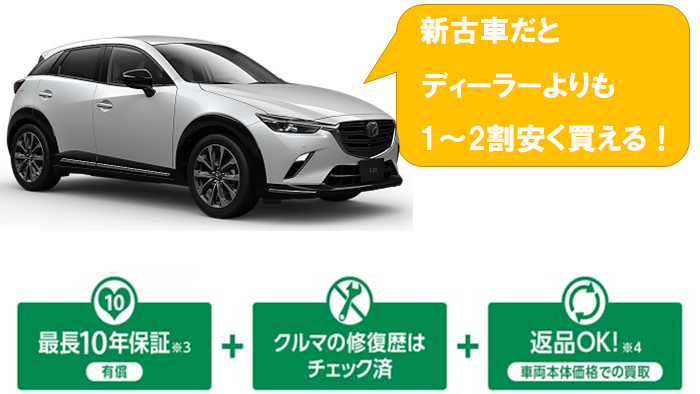 cx-3_nebiki_shinkosha