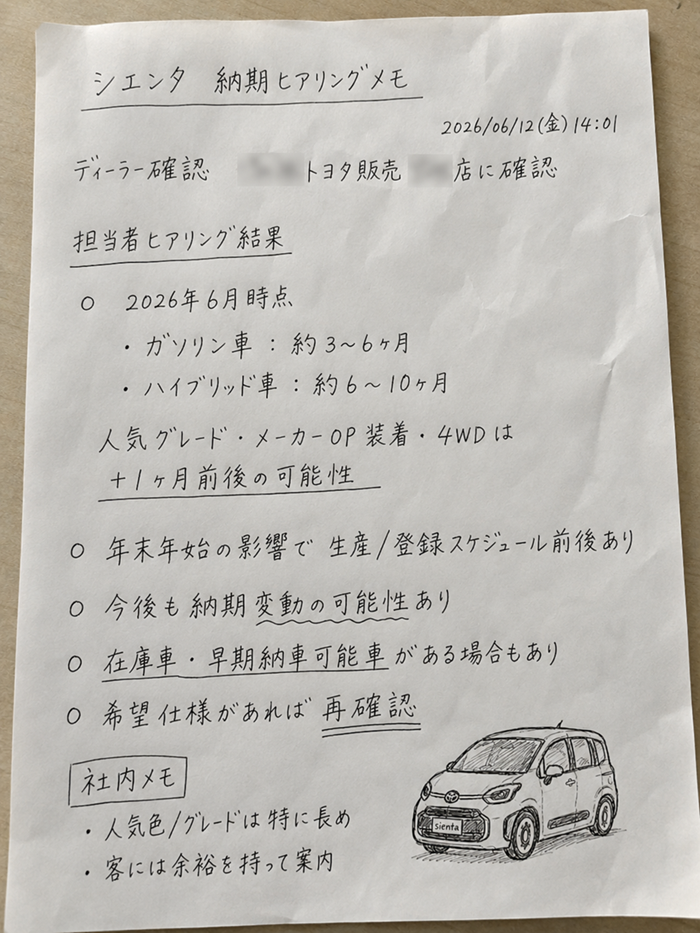 車の納期全国調査レポート（2025年6月調査版）｜くるまはっく