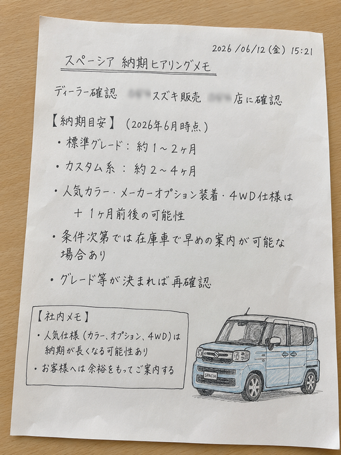 V.ページ　　　納期6月下旬頃予定 車の納期全国調査レポート（2025年6月調査版）｜くるまはっく