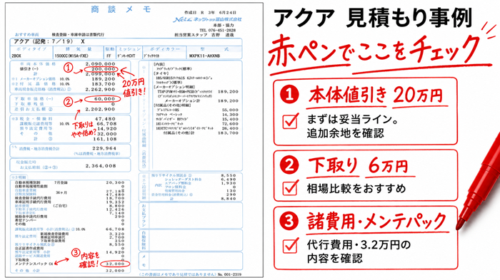 アクアの見積もり赤ペン診断事例