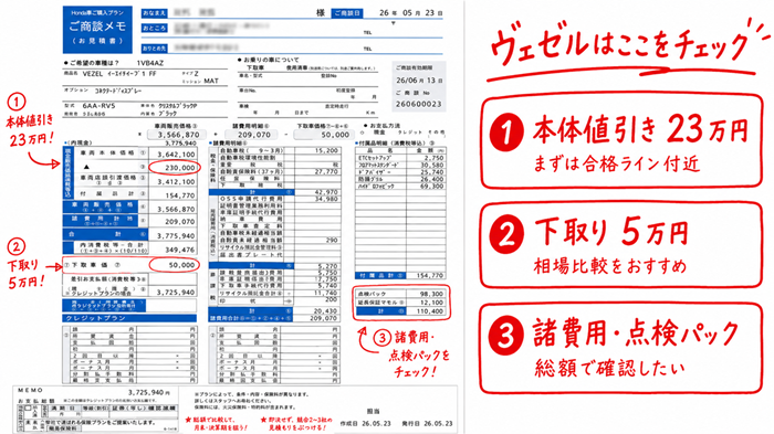 ヴェゼルの見積もり赤ペン診断事例