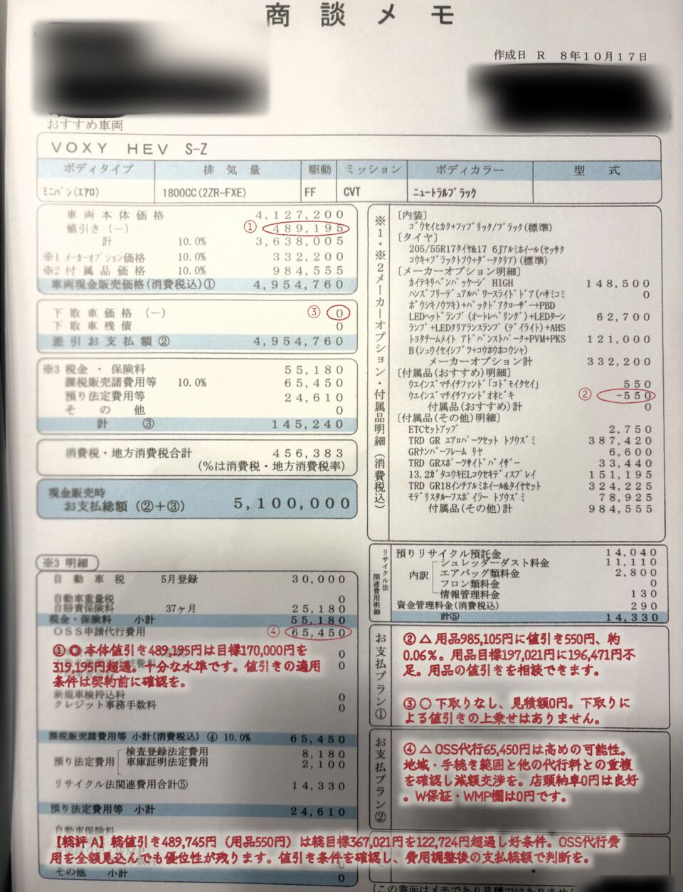 ヴォクシーの赤ペン診断事例